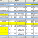 Microsoft Excel - Bilan Ancêtres
