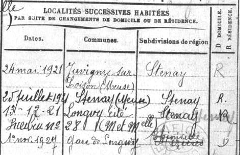 Localités successives habitées par Jean Marie Cantat selon sa fiche de matricule militaire (source : AD Allier - cote 1 R 906)