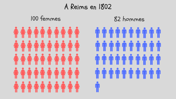 Femmes seules à Reims en 1802