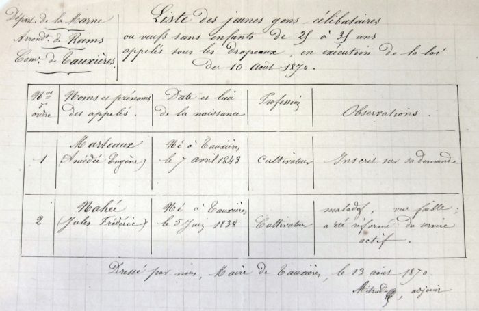Liste des hommes appelés sous les drapeaux suivant la loi du 10 août 1870
